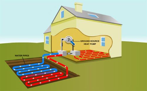 Geothermal Heating